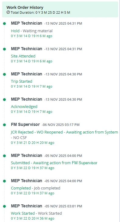 Work order history panel in Reflexion CAFM listing each status change with the person, date and time: work started, job completed, submitted, completion report rejected and reopened, acknowledged, trip started, site attended, and on hold waiting for material